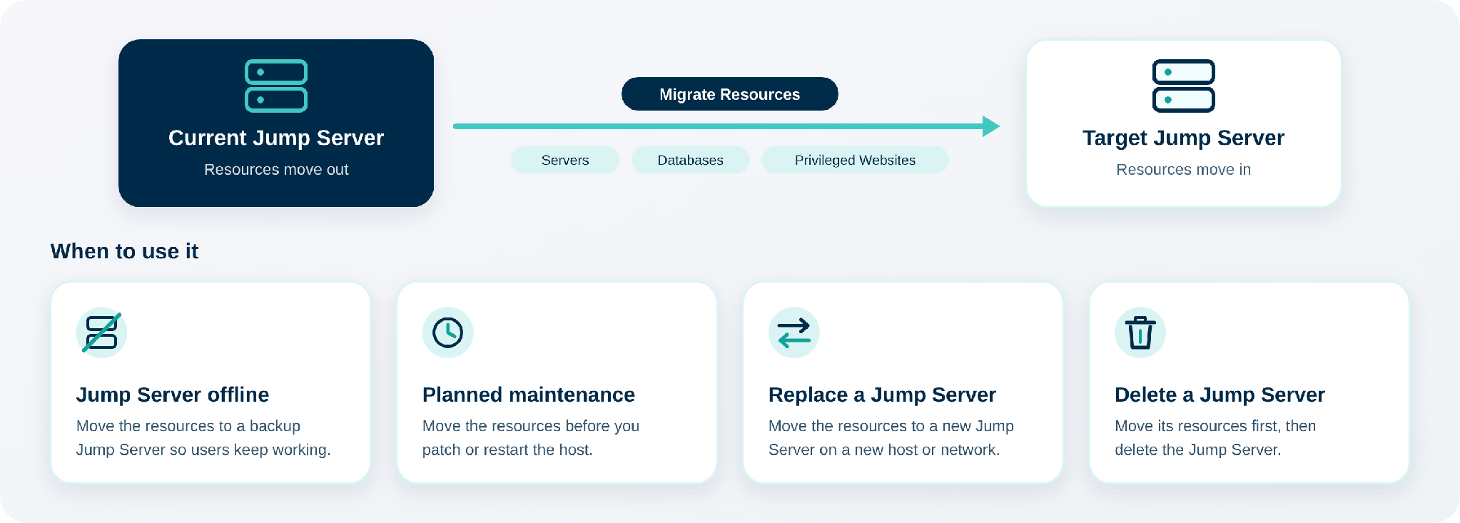 Migrate Resources overview