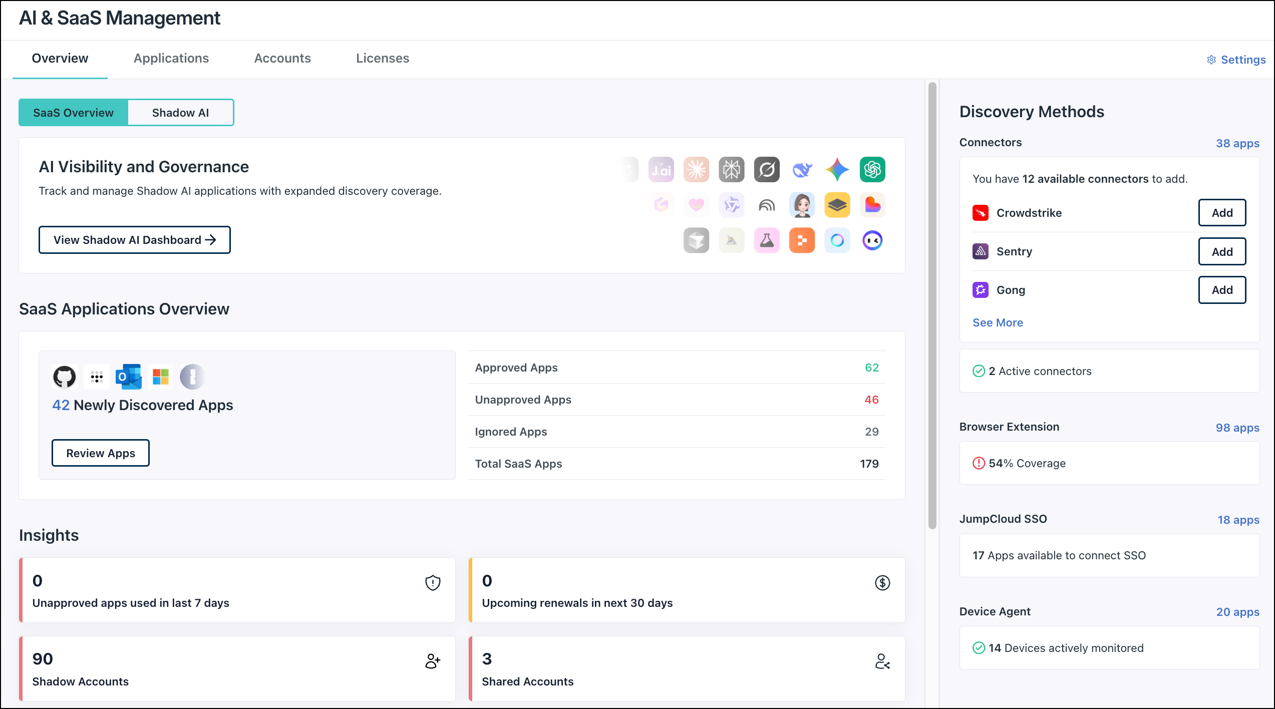 JumpCloud AI & SaaS Management Overview dashboard showing app counts and discovery methods.