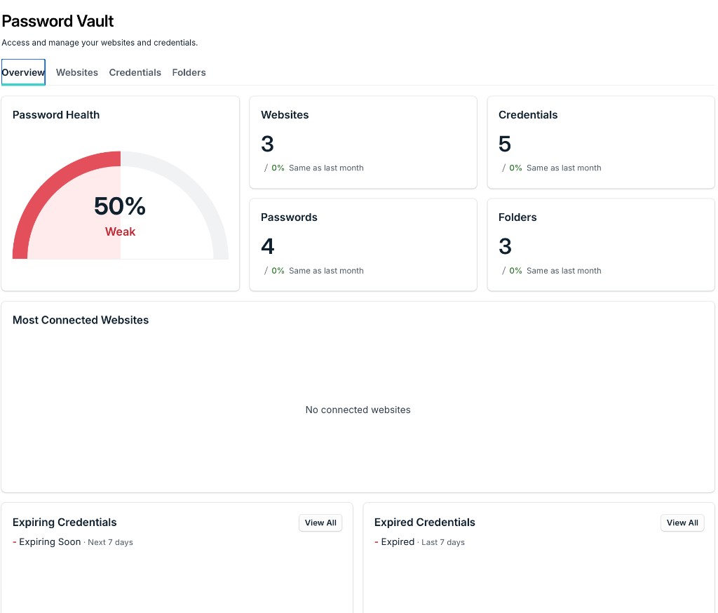 A screenshot showing Password Vault overview in the JumpCloud Admin Portal.