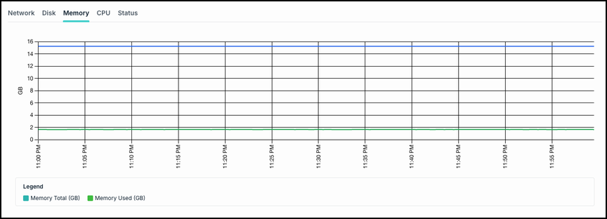 Memory tab in Health Check showing total and used memory
