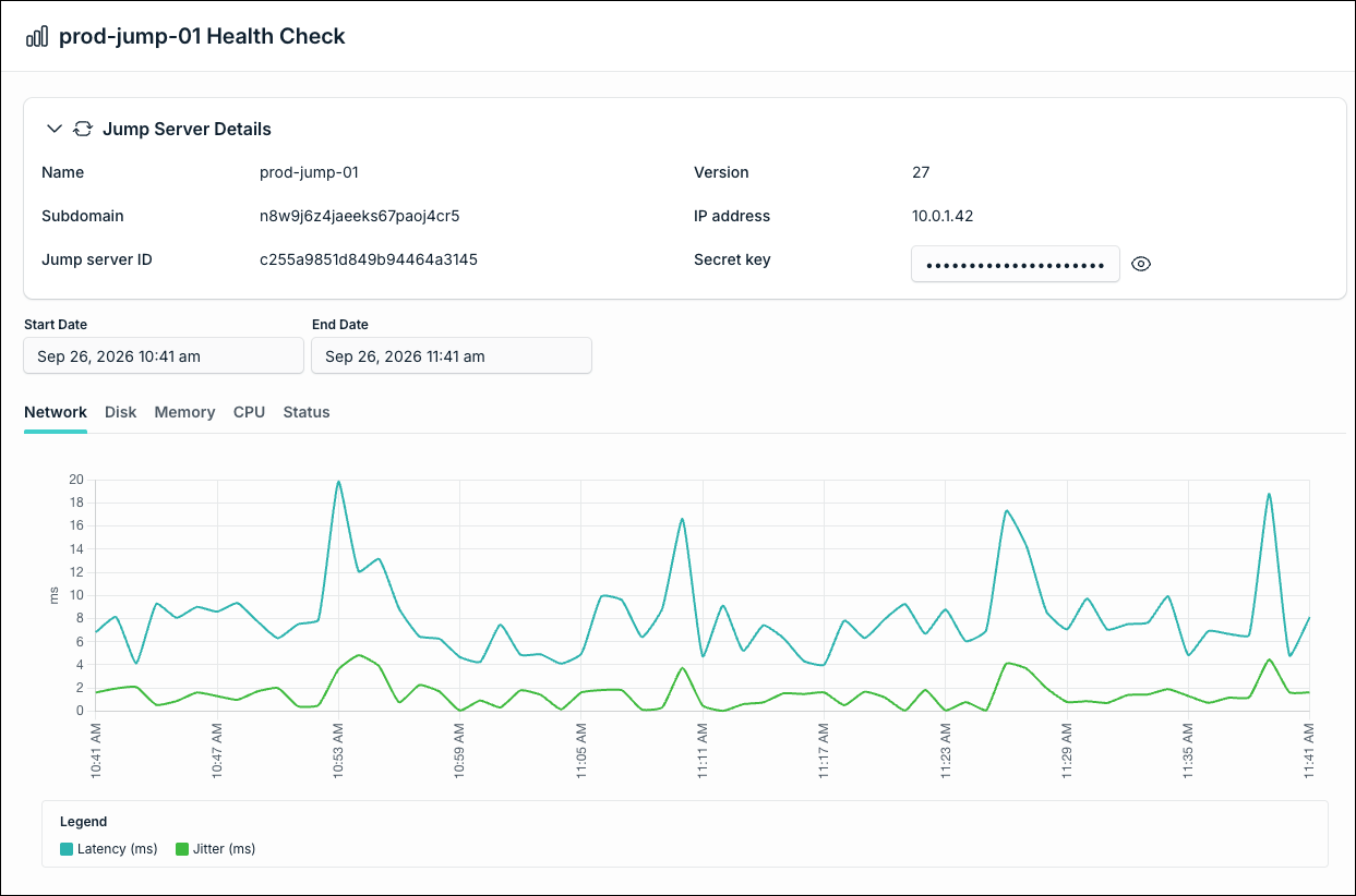 Jump Server Health Check page showing the metrics tabs and a chart such as CPU Usage