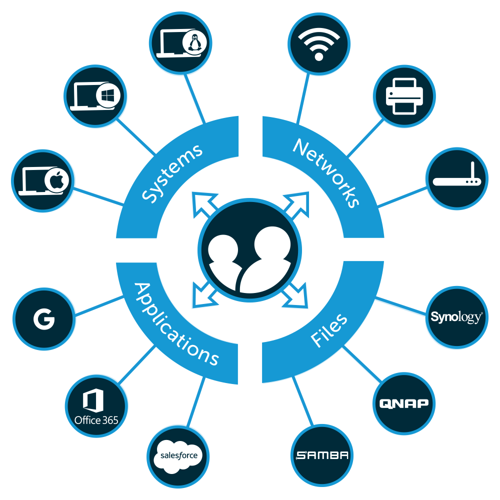 JumpCloud directory-as-a-service JumpCloud directory-as-a-service